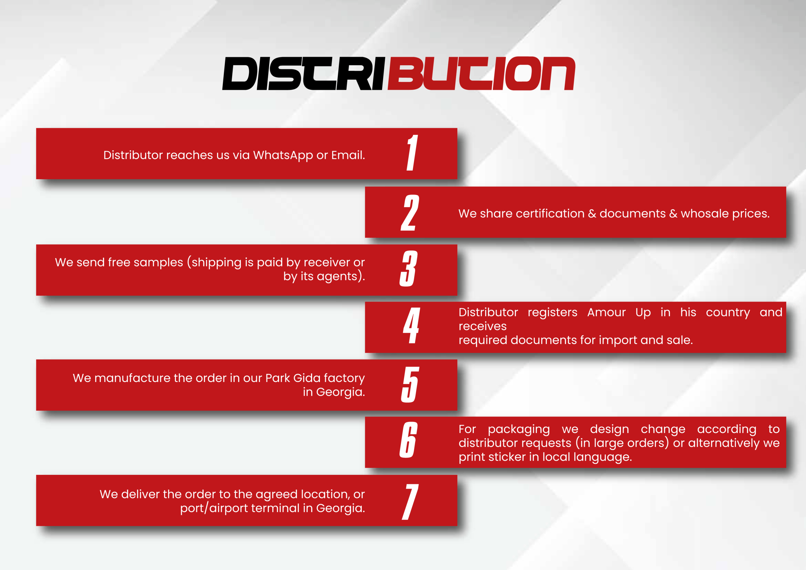 amourup distribution